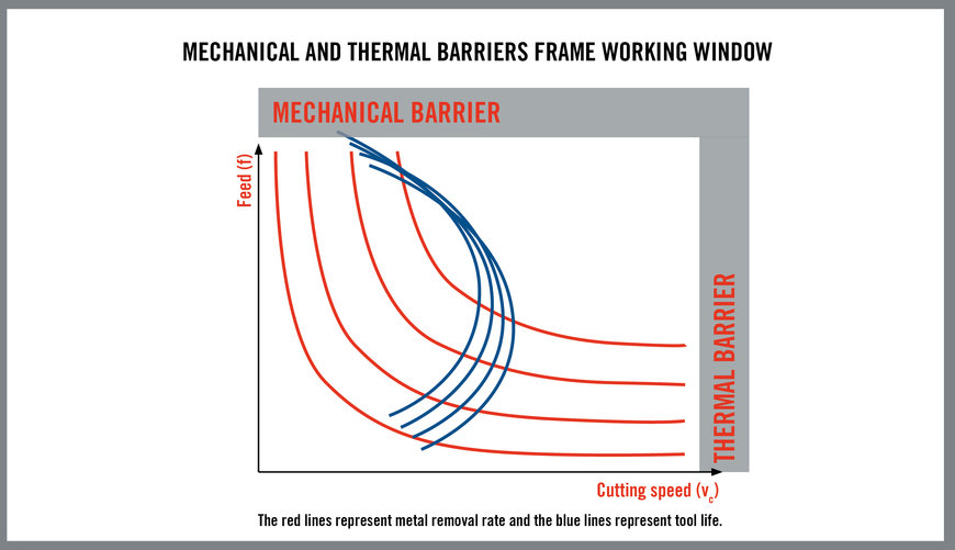 Customer Satisfaction Depends on Reliable Machining Processes